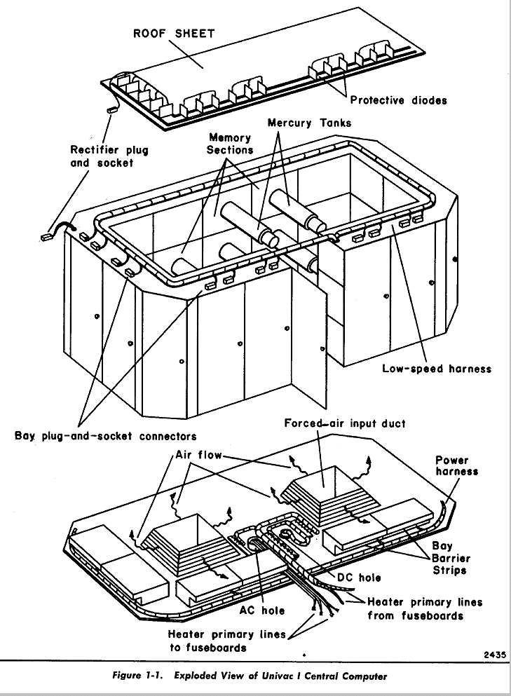 tanks INSIDE the computer.