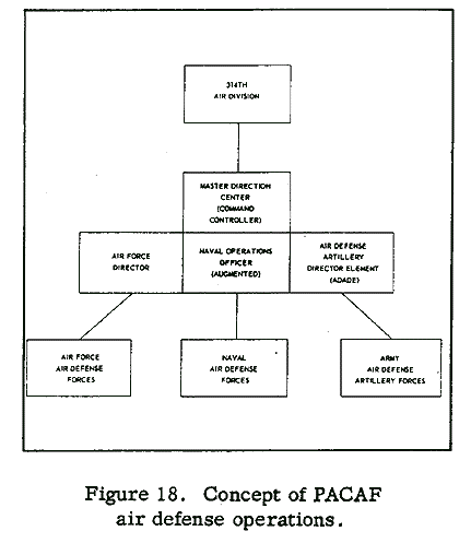 Hq Pacaf Organization Chart