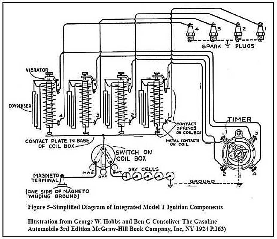 Ford Model T Auto, Model T Wiring Schematic