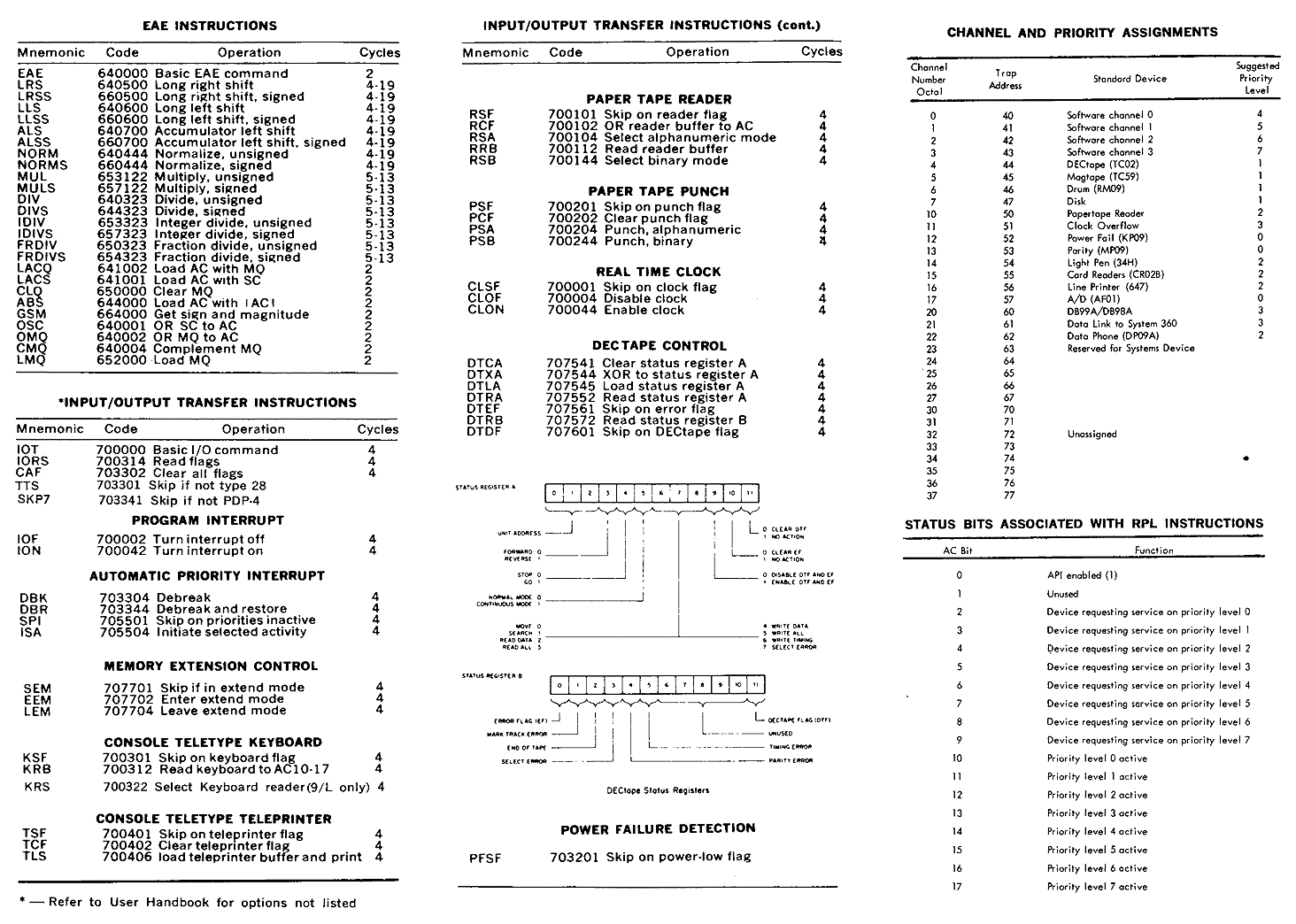 PDP-9
